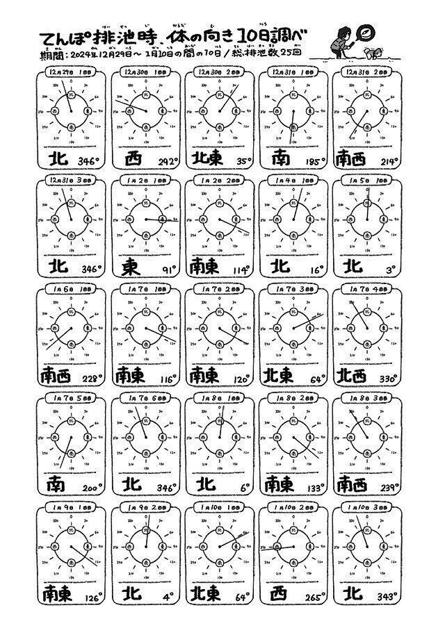 シーズー犬マンガてんぽshihtzu
