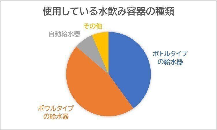 アンケート結果グラフ