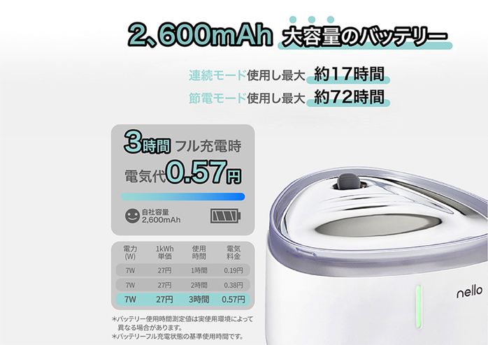 nelloコードレス給水器のバッテリー