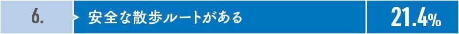 犬の「住まいの周辺環境」のポイント