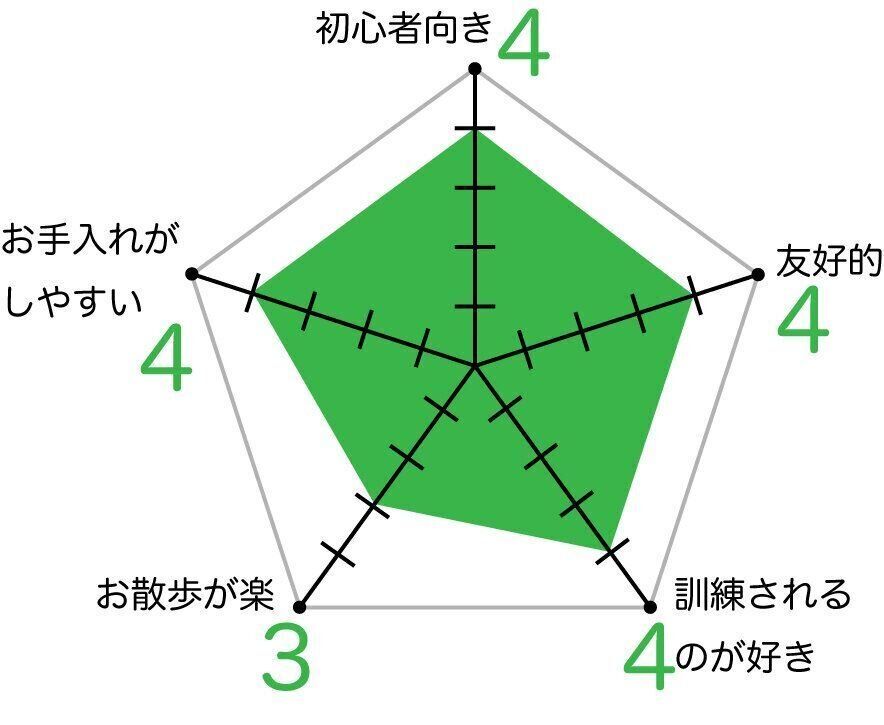 コーイケルホンディエのグラフ