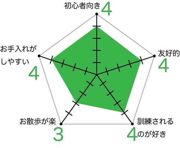 コーイケルホンディエのグラフ