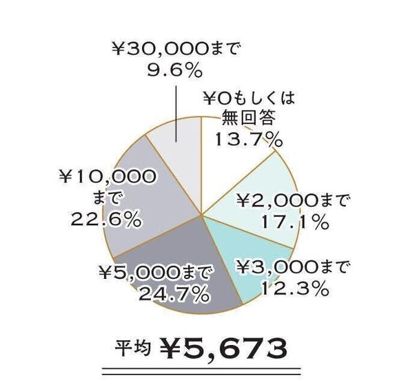 首輪、リード