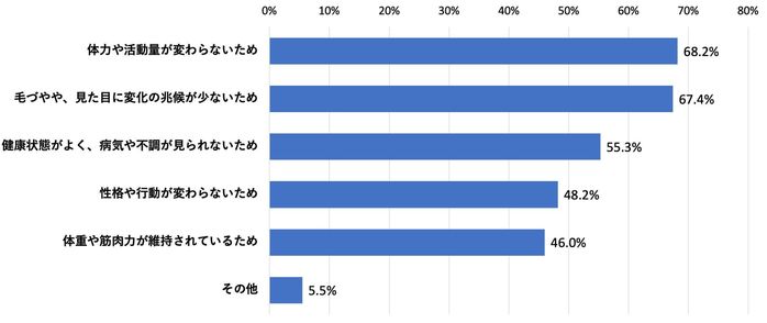 <PR>7才はシニア期へのターニングポイント!愛犬の幸せと健康をかなえる健やかな食生活とは?|いぬのきもちWEB MAGAZINE