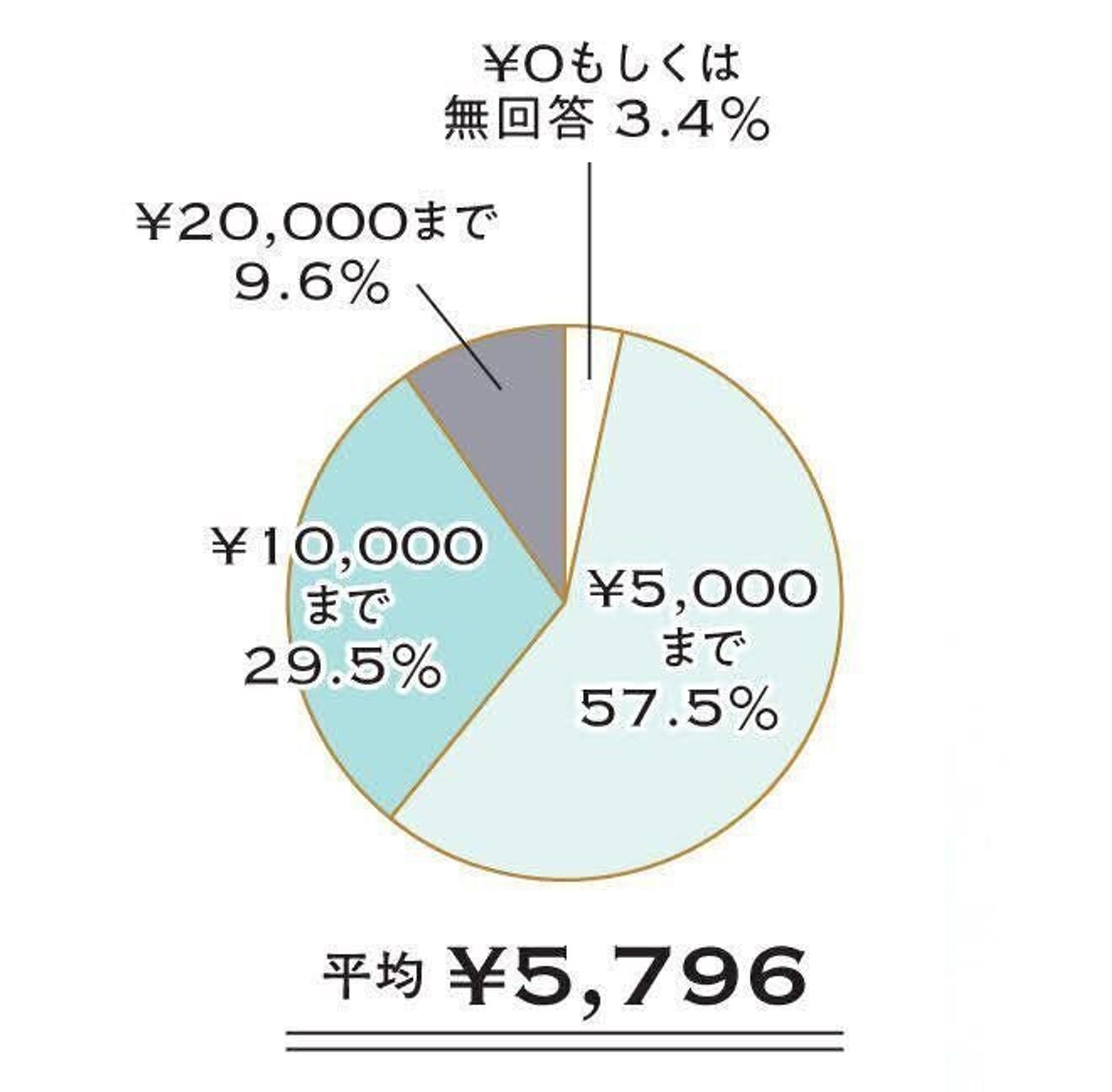 フードやハウスなど 犬を飼うのにかかる費用はどれくらい いぬのきもちweb Magazine フードやハウスなど 犬を飼うのにかかる費用はどれくらい いぬのきもちweb Magazine