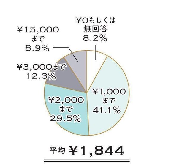おやつ