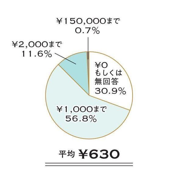 ウンチ袋