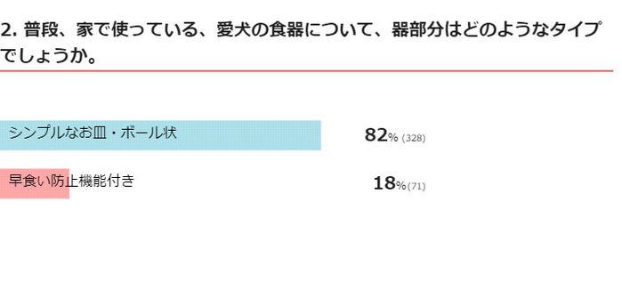 器の形状に関する質問