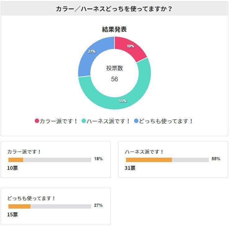 カラーハーネスどっち派