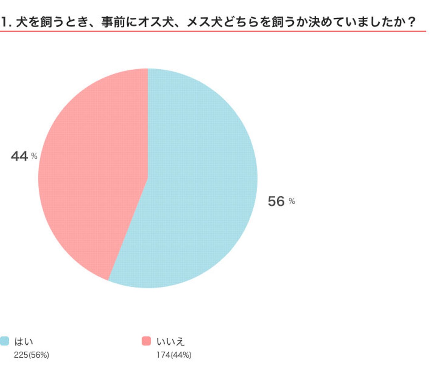 オス犬特有の悩みも オス犬飼い主が語る 楽しい面 不安な面 を調査 いぬのきもちweb Magazine オス犬特有の悩みも オス犬飼い主が語る 楽しい面 不安な面 を調査 いぬのきもちweb Magazine