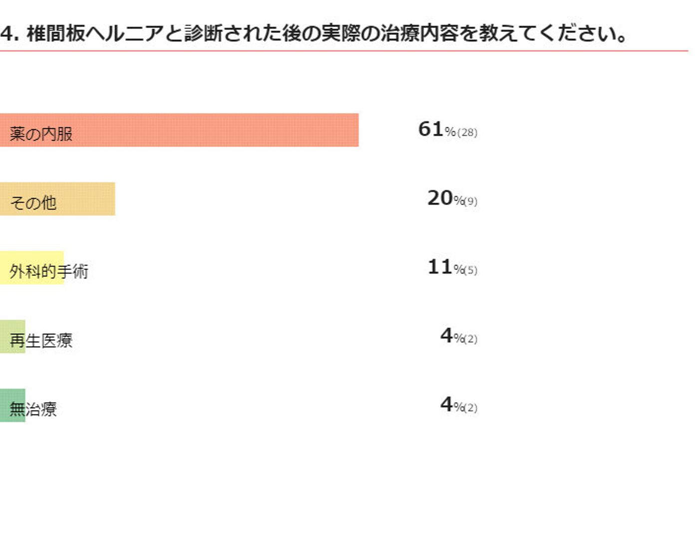 獣医師監修 犬の椎間板ヘルニアの原因とおうちでのケア いぬのきもちweb Magazine 獣医師監修 犬の椎間板ヘルニアの原因とおうちでのケア いぬのきもちweb Magazine