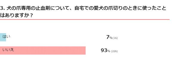 爪切りアンケート