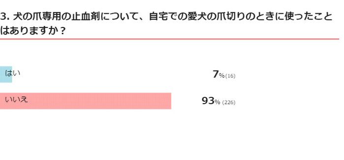 爪切りアンケート