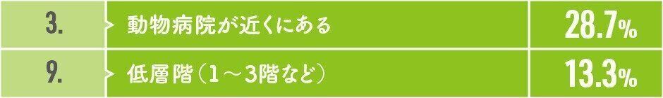 猫の「心身の健康と満足感」のポイント