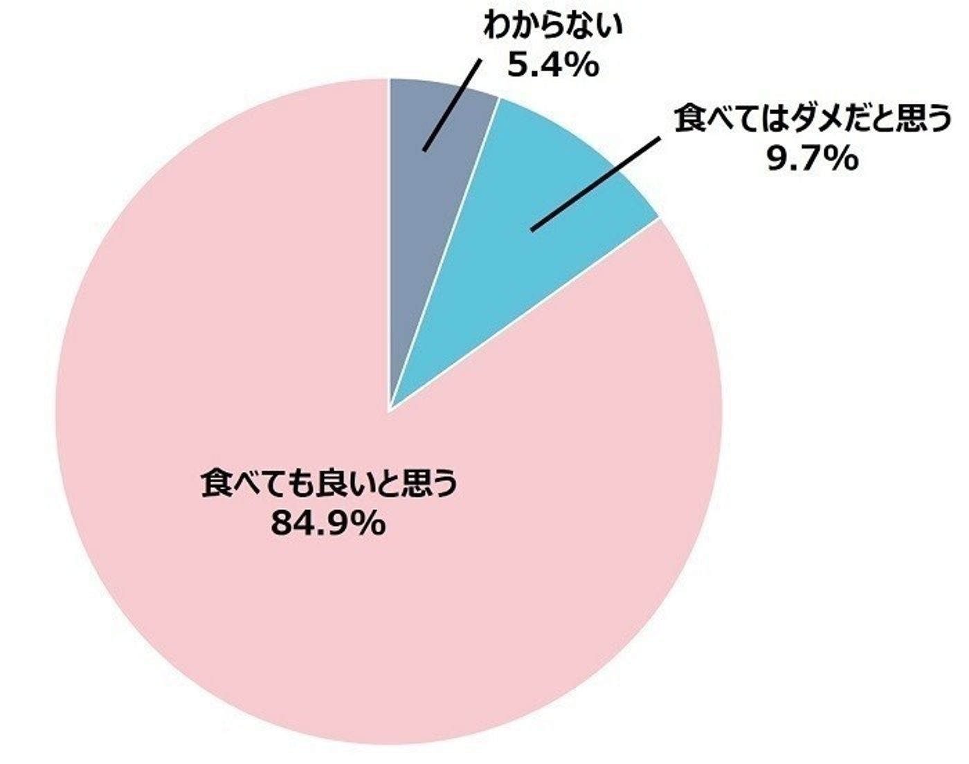 栄養士監修 犬に梨をあげるのは大丈夫 あげる時に注意すること いぬのきもちweb Magazine 栄養士監修 犬に梨をあげるのは大丈夫 あげる時に注意すること いぬのきもちweb Magazine