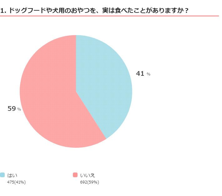 いぬのコト360度ミニ調査