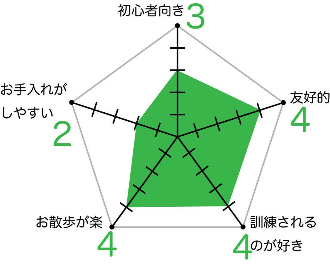 ビション フリーゼの特徴 性格 最新価格と飼い方 いぬのきもち 犬図鑑 いぬのきもちweb Magazine ビション フリーゼの特徴 性格 最新価格と飼い方 いぬのきもち 犬図鑑 いぬのきもちweb Magazine