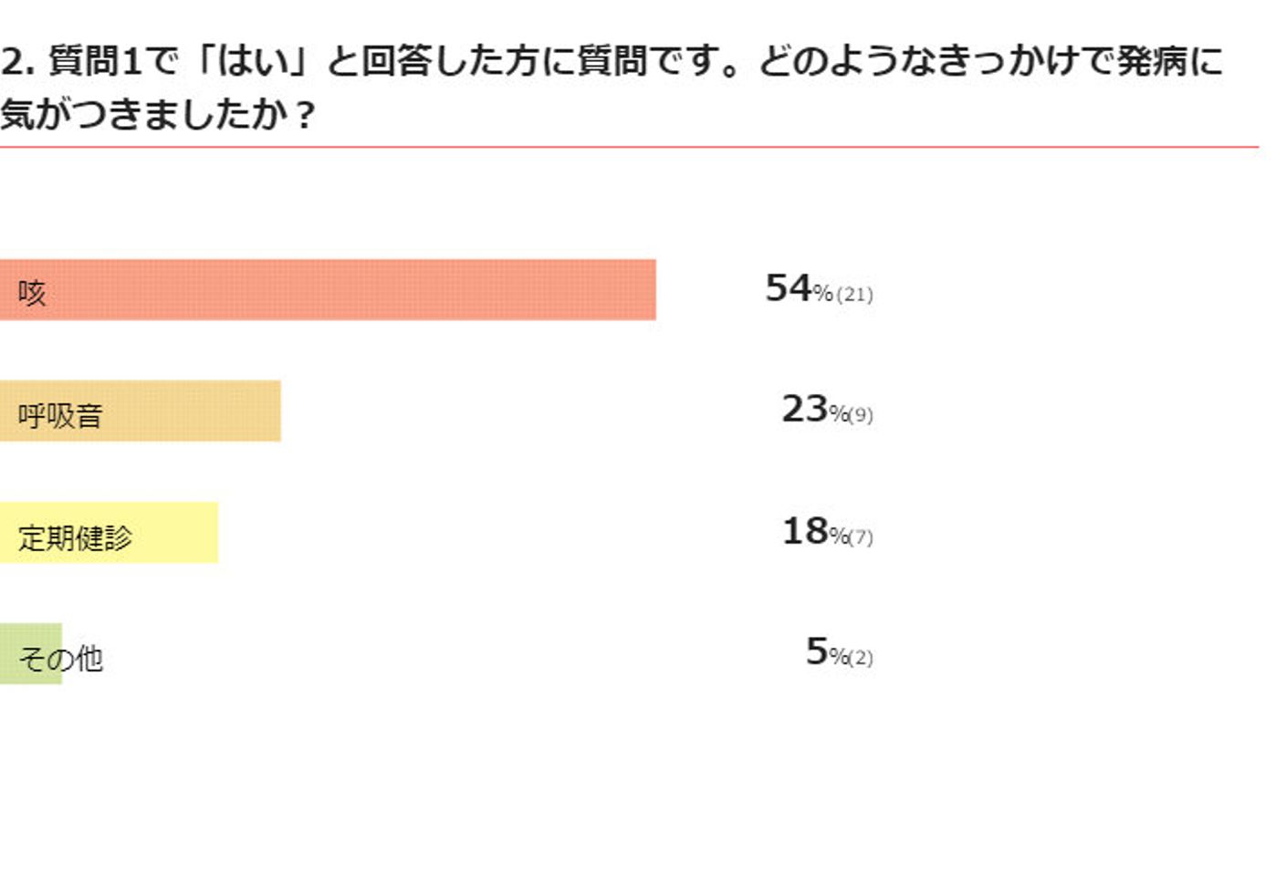 獣医師監修 気管虚脱ってどんな病気 小型犬がなりやすいって本当 いぬのきもちweb Magazine 獣医師監修 気管虚脱ってどんな病気 小型犬がなりやすいって本当 いぬのきもちweb Magazine