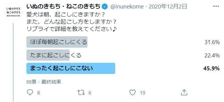 愛犬は朝、起こしにきますか？アンケート結果