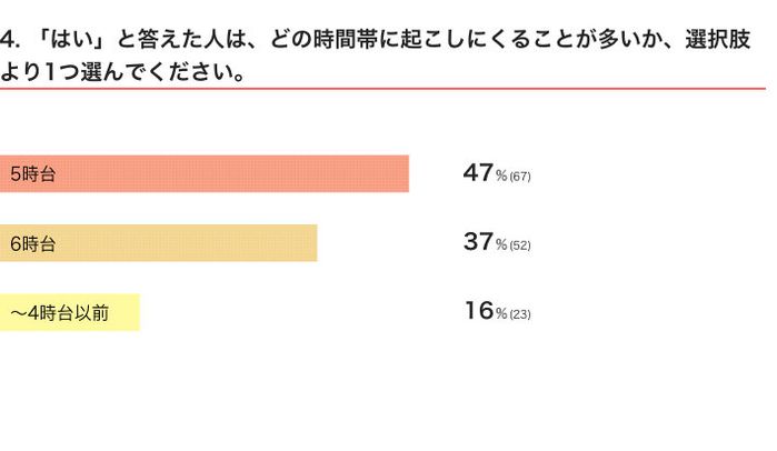 いぬのきもちWEB MAGAZINE 「犬飼いあるある」に関するアンケートvol.07