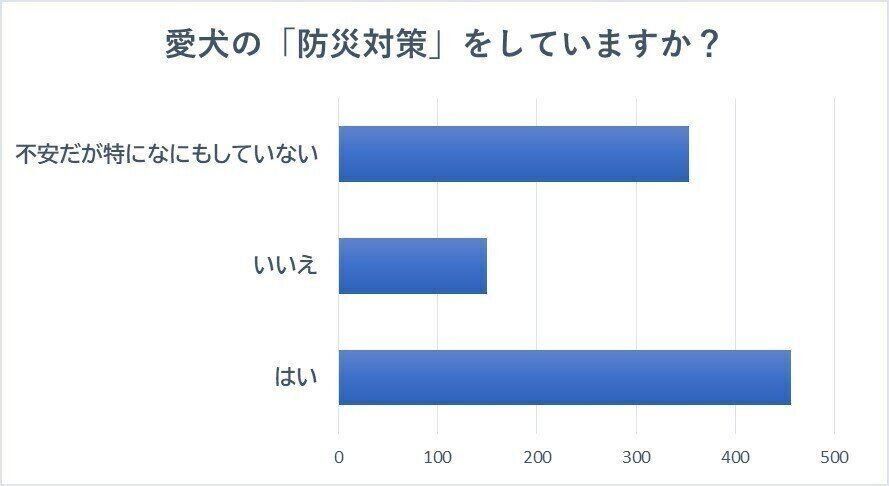 アンケートグラフ