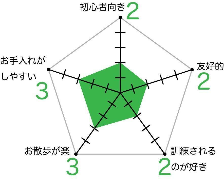 ユーラシアのグラフ