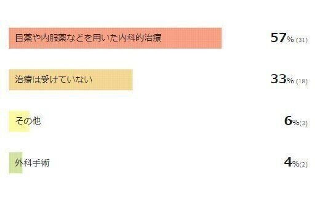 獣医師監修 犬の白内障 21年治療体験談や目薬について解説 いぬのきもちweb Magazine 獣医師監修 犬の白内障 21年治療体験談や目薬について解説 いぬのきもちweb Magazine
