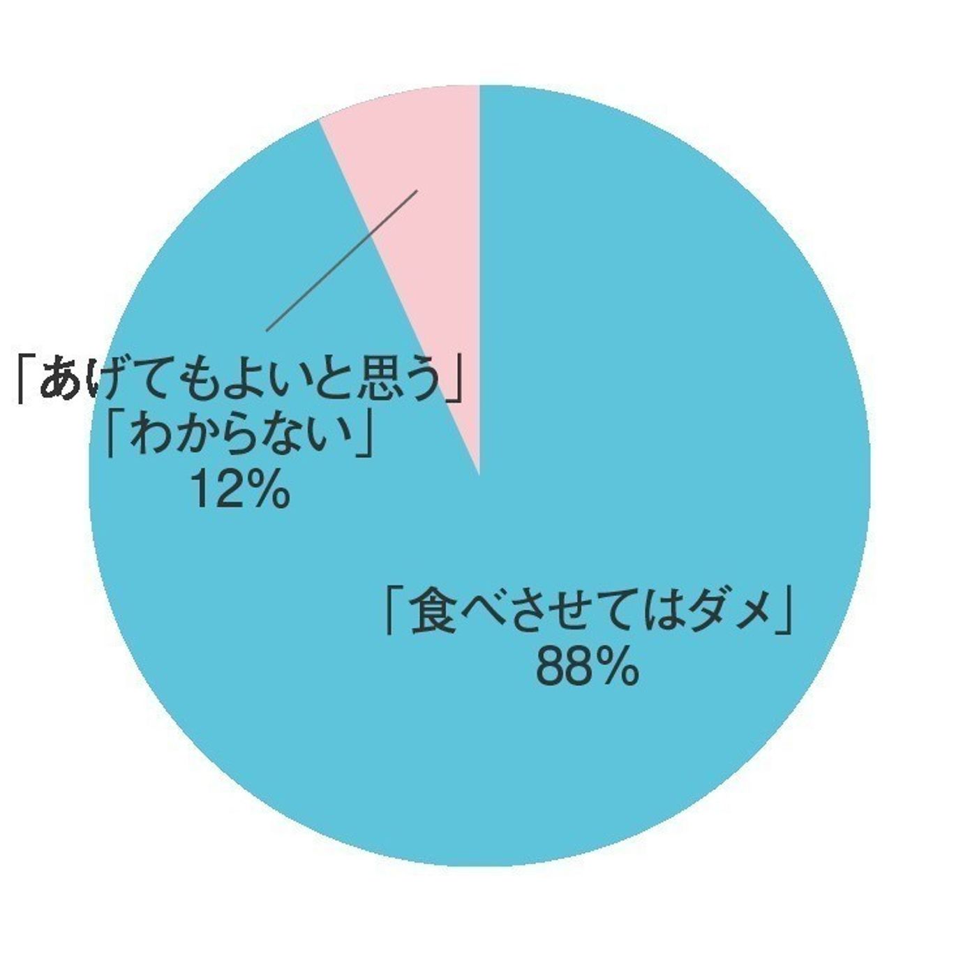 獣医師監修 愛犬にぶどうは一粒でもng 食べてしまった時の対処方法は いぬのきもちweb Magazine 獣医師監修 愛犬にぶどうは一粒でもng 食べてしまった時の対処方法は いぬのきもちweb Magazine