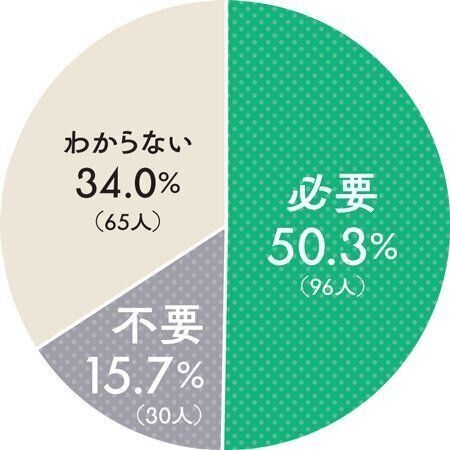 「いぬ友」は必要？不要？