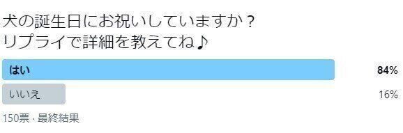 Twitterアンケート