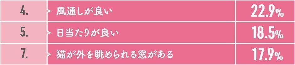 猫の「住まいの設備」のポイント