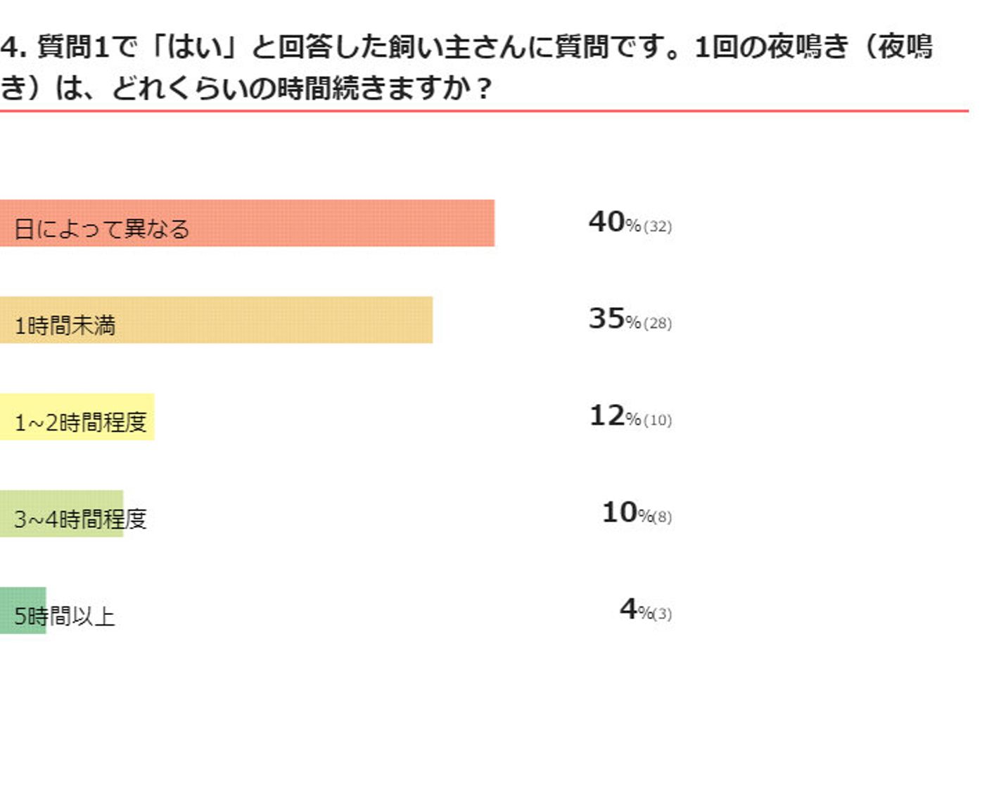 獣医師監修 老犬の夜泣き 夜鳴き 原因と対策 予防 実際の体験談も いぬのきもちweb Magazine 獣医師監修 老犬の夜泣き 夜鳴き 原因と対策 予防 実際の体験談も いぬのきもちweb Magazine