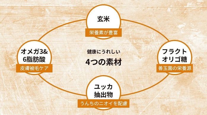 健康にうれしい4つの素材