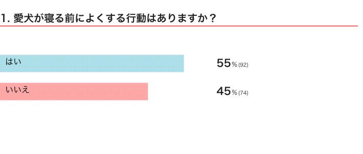 いぬのきもちWEB MAGAZINE『「犬飼いあるある」に関するアンケートvol.20』