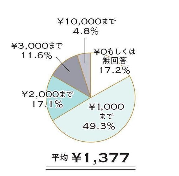 おもちゃ