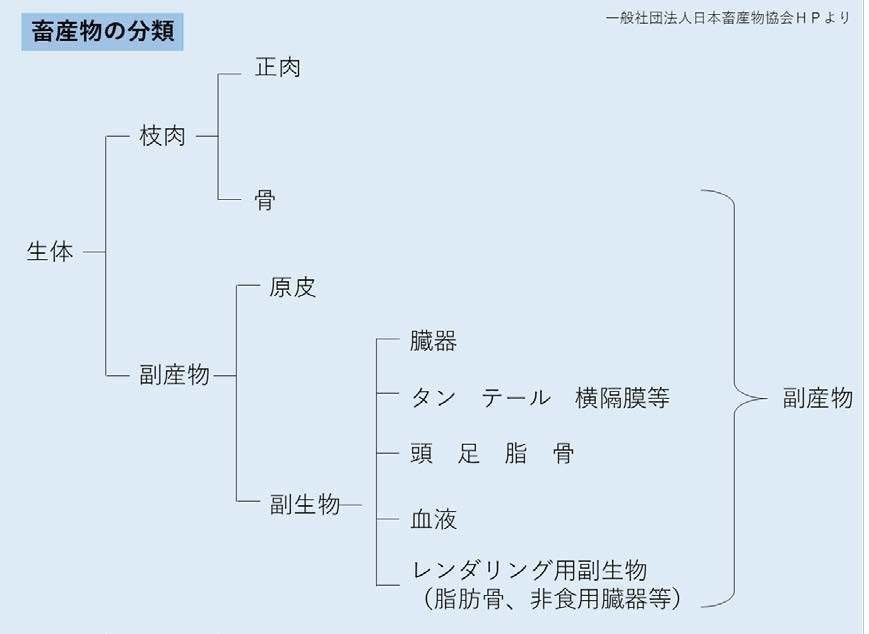 ドッグフードに含まれる 副産物 とは その安全性について解説します いぬのきもちweb Magazine
