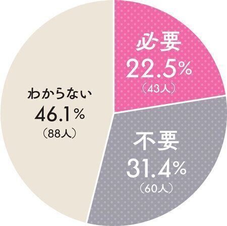 犬に靴は必要？不要？