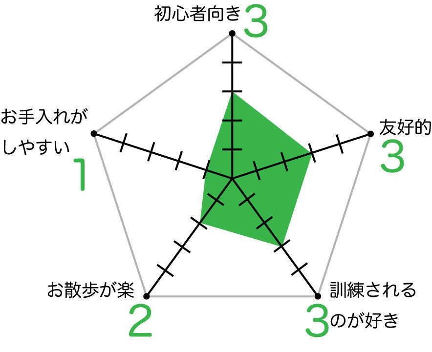 プーリーのグラフ