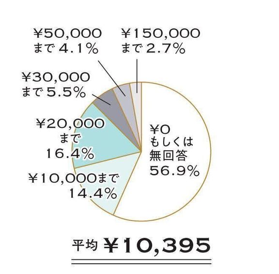家電(空気清浄機、加湿器など)