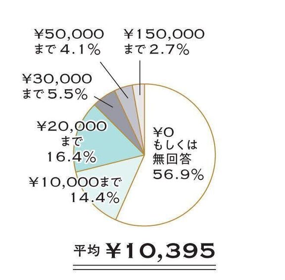 家電（空気清浄機、加湿器など）