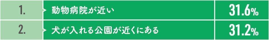 犬の「心身の健康と満足感」のポイント