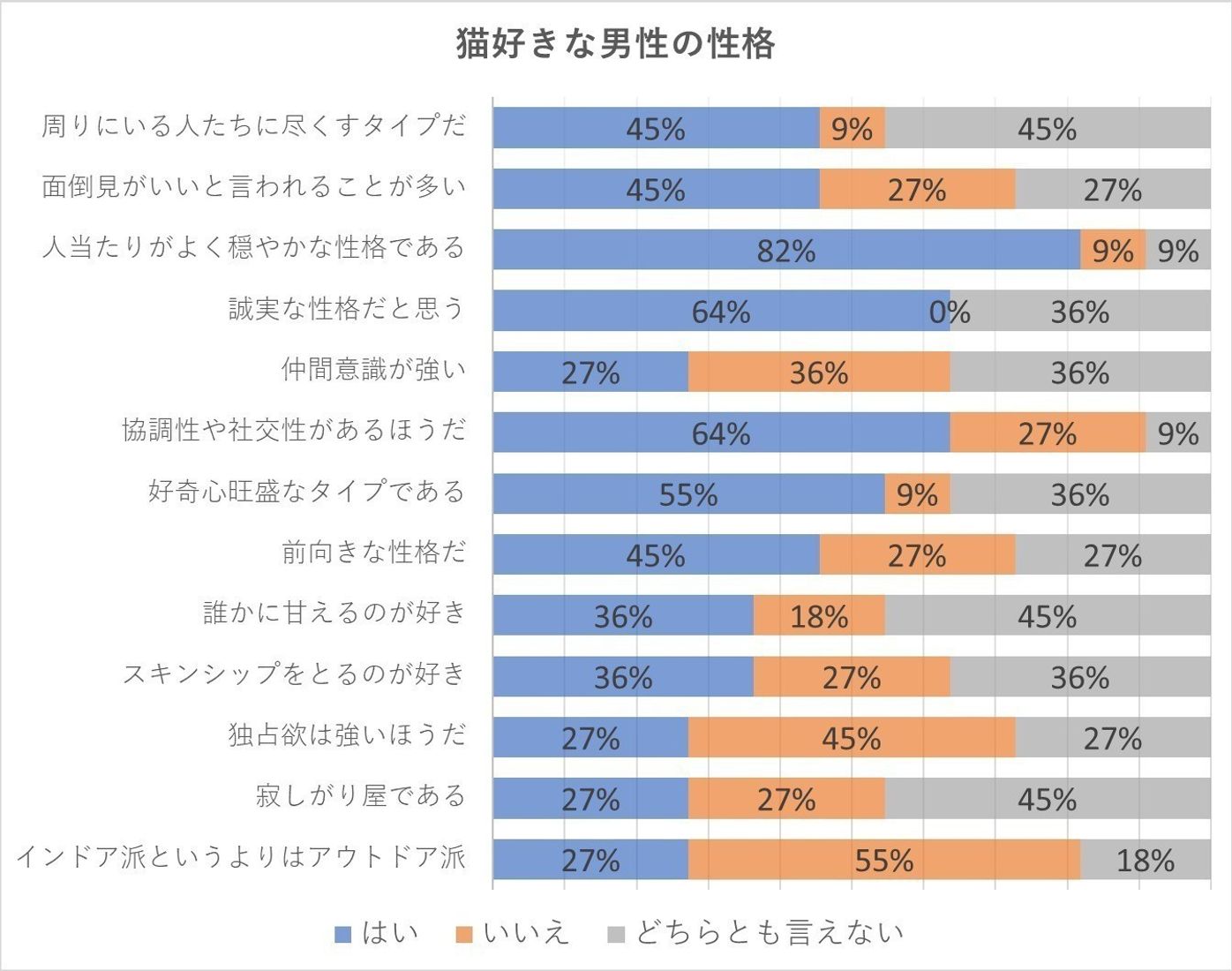 男女別調査 犬好き 猫好きの性格の違いとライフスタイルの傾向 いぬのきもちweb Magazine 男女別調査 犬好き 猫好きの性格の違いとライフスタイルの傾向 いぬのきもちweb Magazine