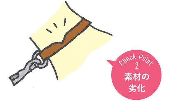 首輪の素材の劣化