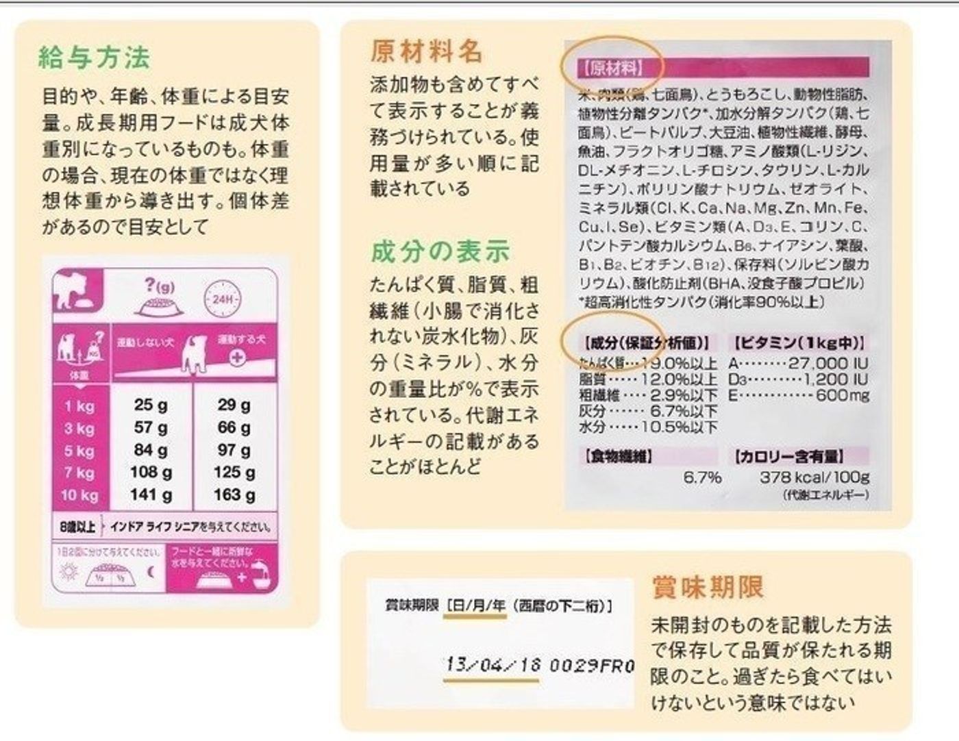 ドッグフードの選び方 与え方を知ろう パッケージ表示の見方 与え方 いぬのきもちweb Magazine ドッグフードの選び方 与え方を知ろう パッケージ表示の見方 与え方 いぬのきもちweb Magazine