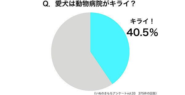 円グラフ