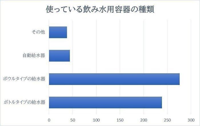 アンケート5