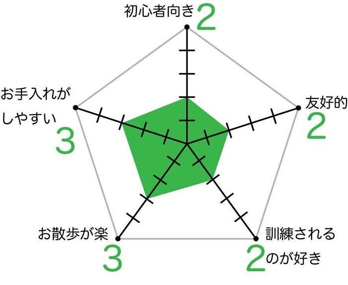 ユーラシアのグラフ