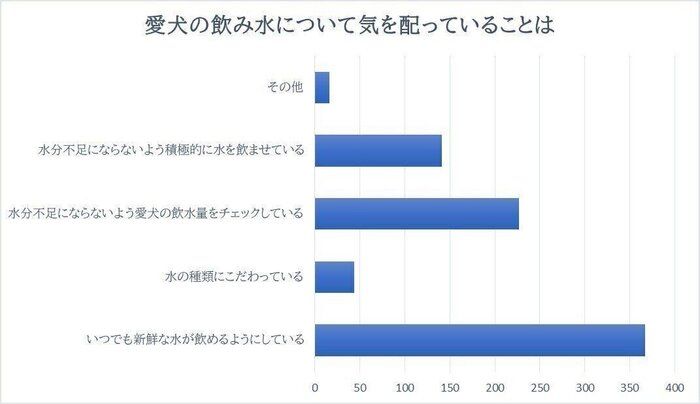 アンケート1