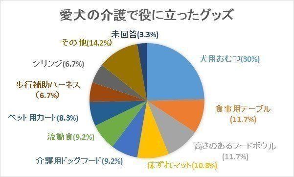 愛犬の介護で役に立ったグッズ