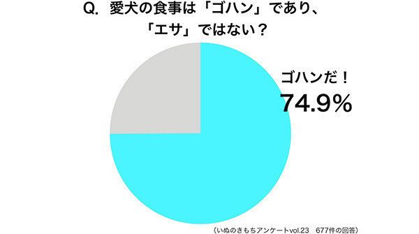 円グラフ